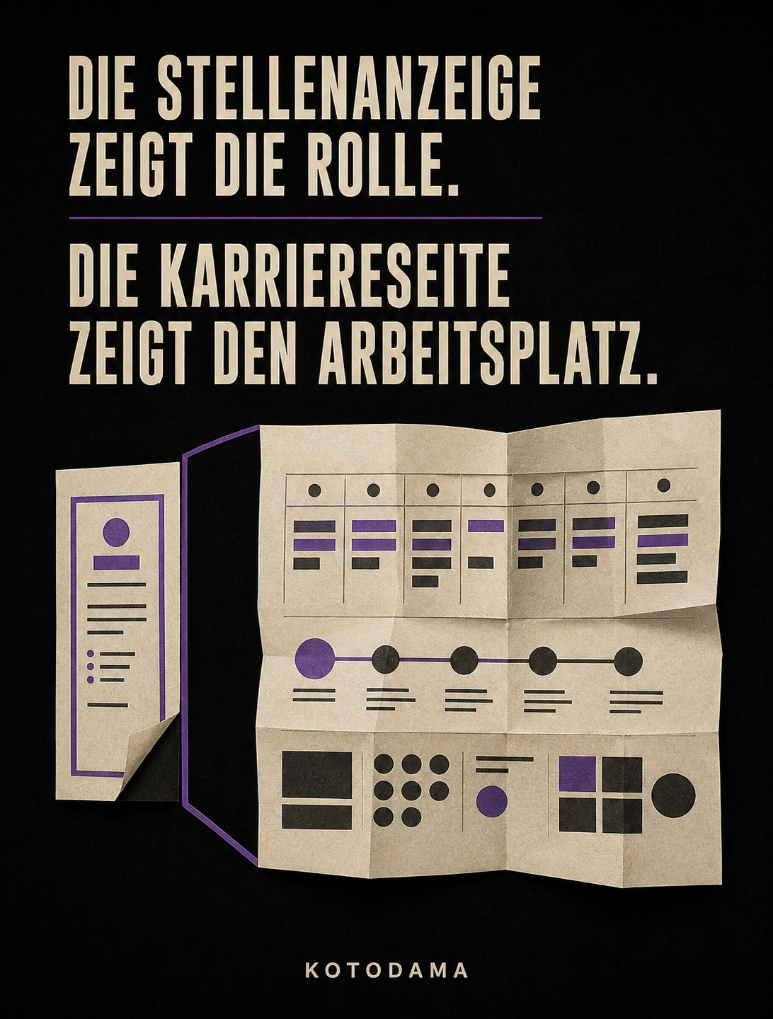 Auf schwarzem Sumi-Hintergrund steht: Die Stellenanzeige zeigt die Rolle. Die Karriereseite zeigt den Arbeitsplatz. Darunter führt eine schmale Stellenkarte in eine grosse aufgefaltete Washi-Seite mit abstrahiertem Wochenplan und Einarbeitungsweg.